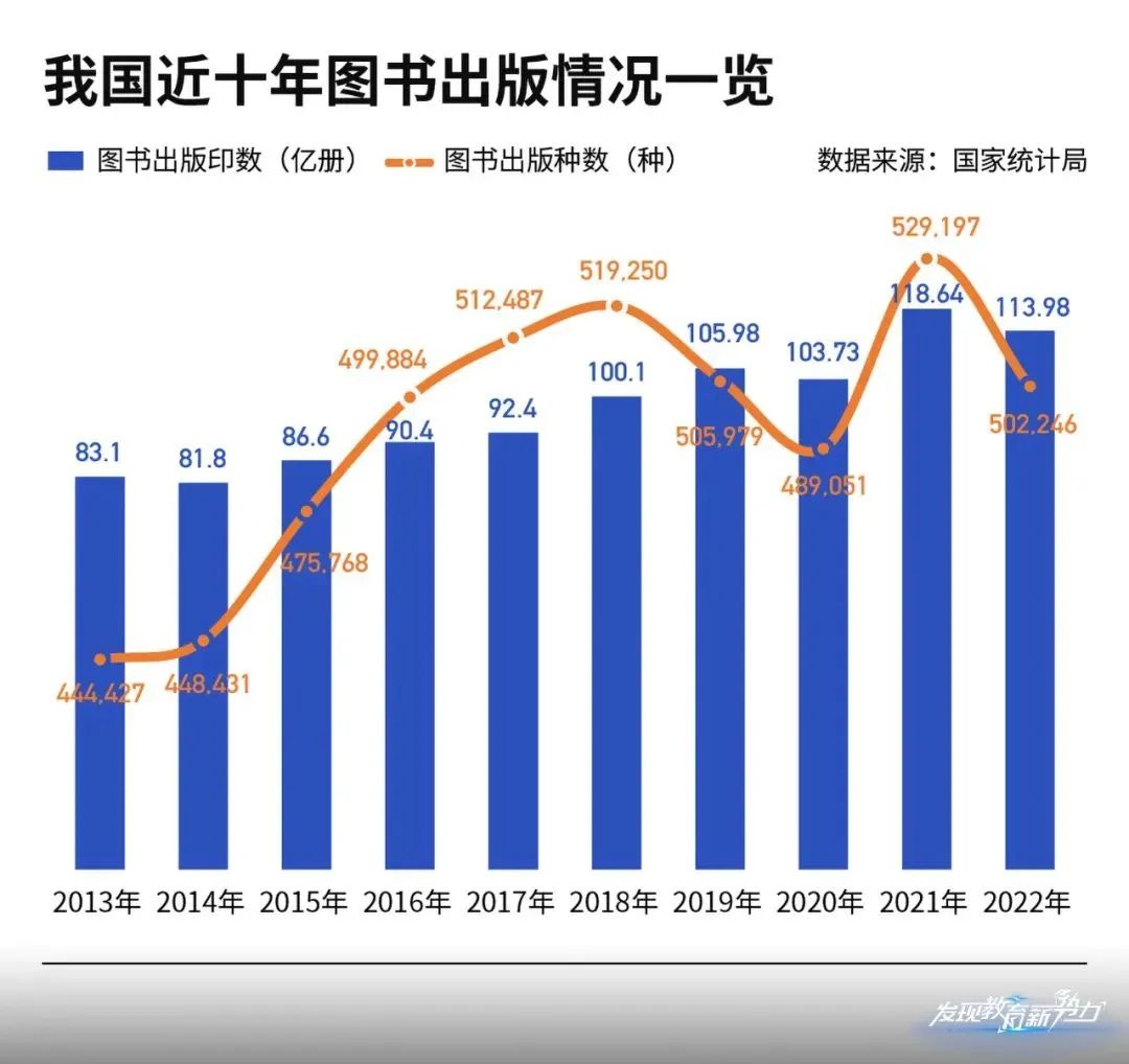 图书出版业数字化转型迈入加速阶段