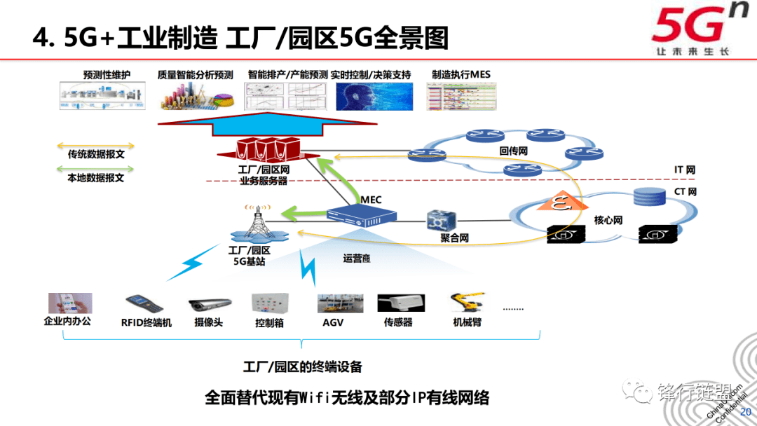 5G工业互联网提升工厂生产效率