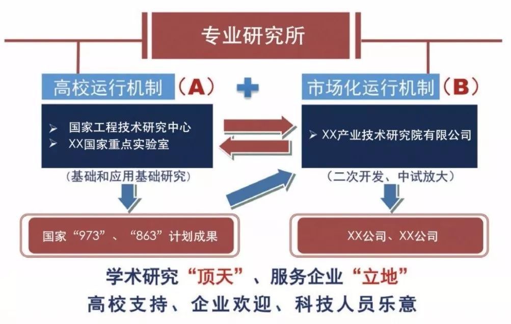 高校科研成果转化率的提升，推动社会创新的动力源泉