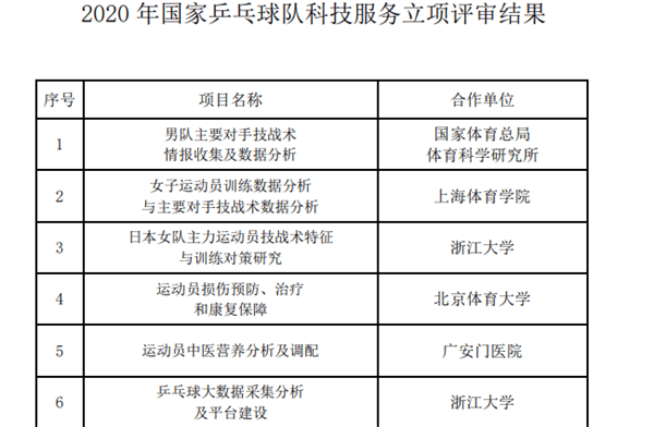 国家级运动员培养体系优化与奥运备战策略探讨