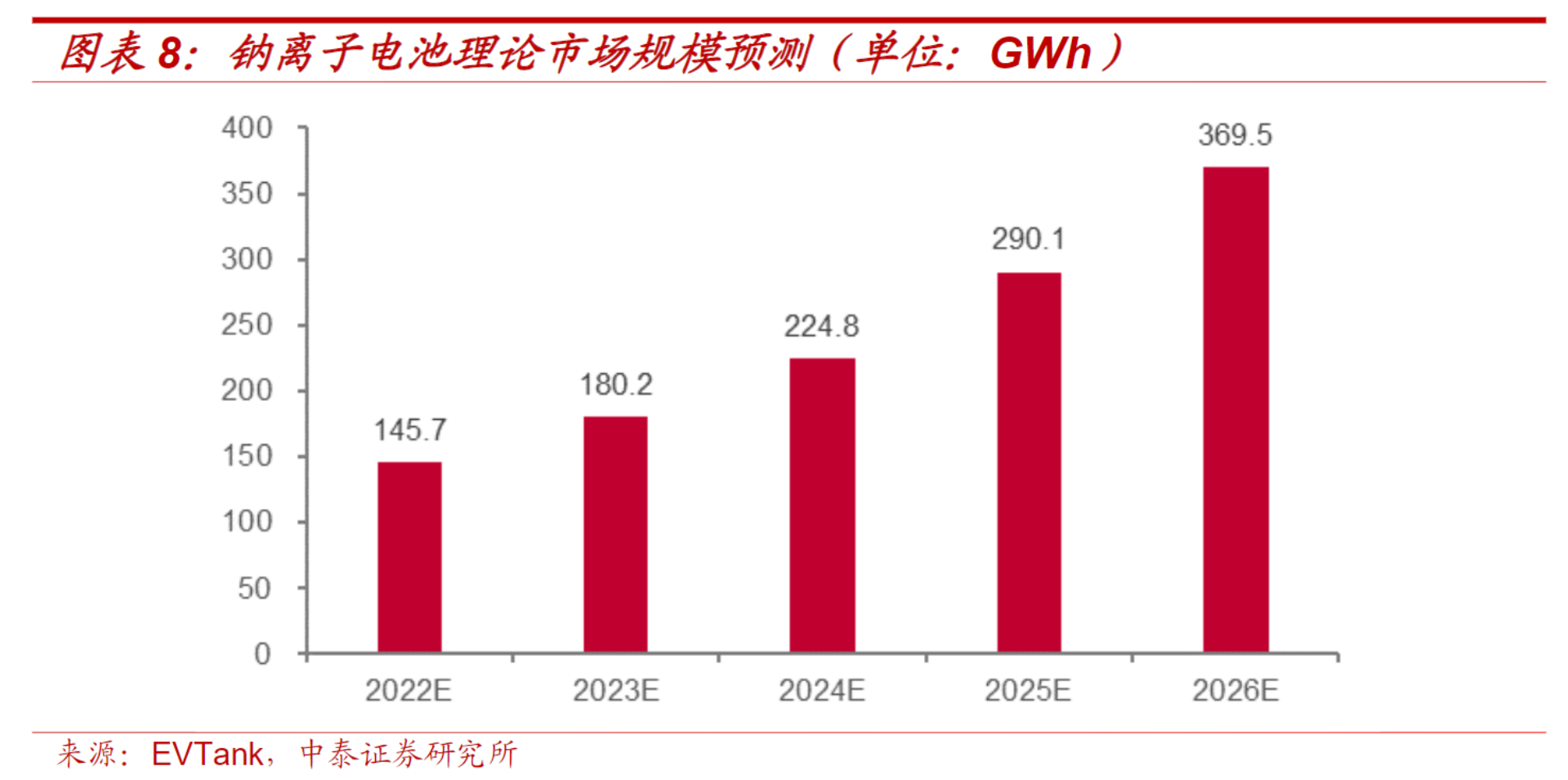 头部企业聚焦钠电池，未来能源的新希望