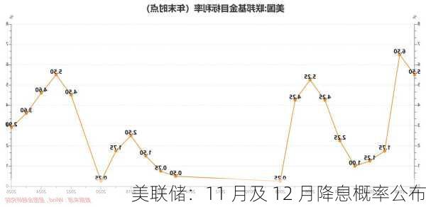 美联储十二月决策，再度降息25点的影响与展望分析