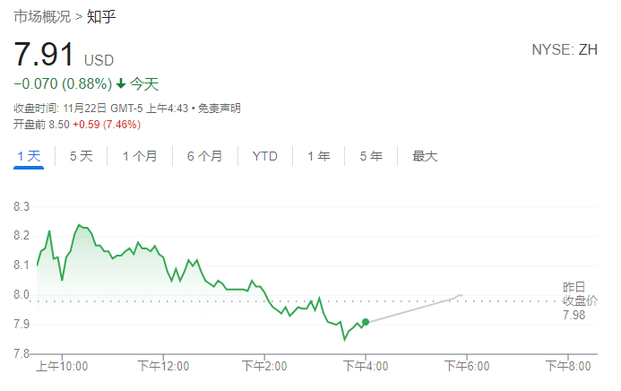 知乎第三季度营收达8.45亿元，业绩亮眼，未来展望值得期待