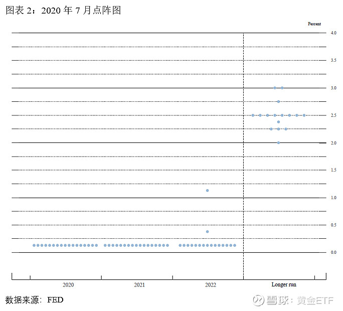 美联储上调今年通胀预测，影响分析与发展展望