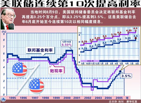 美联储政策调整，逐步接近中性利率与市场反应观察