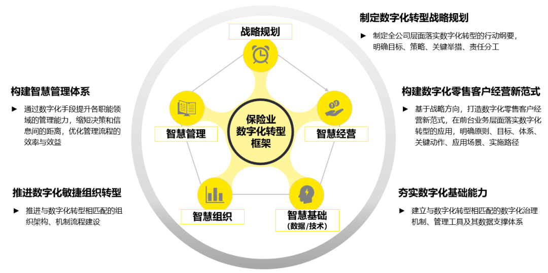 保险行业数字化改革，简化理赔流程，提升客户体验新篇章