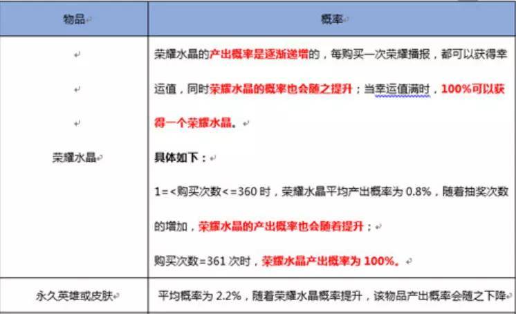 消费积分兑换争议处理策略与方法深度探讨