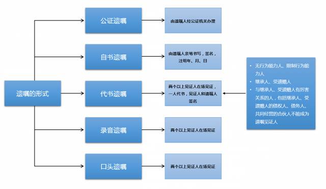 法定继承顺序等级在继承法中的规定探讨