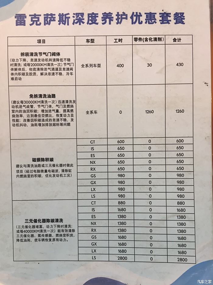 汽车保养套餐收费合理性深度解析