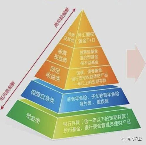 家庭理财中的金融工具选择及应用策略