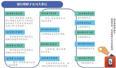 家庭理财的长期财务目标如何建立？