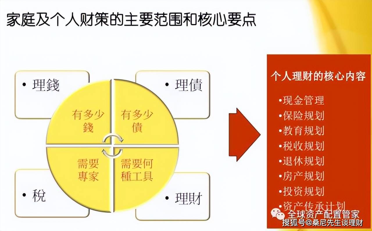 家庭理财，实现短期财务目标的策略与途径