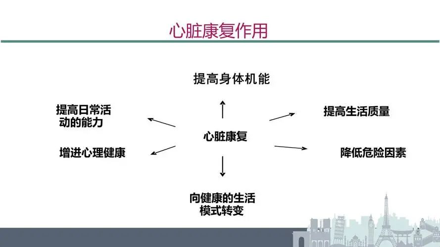 心肌梗死急救与康复治疗的探讨与实践