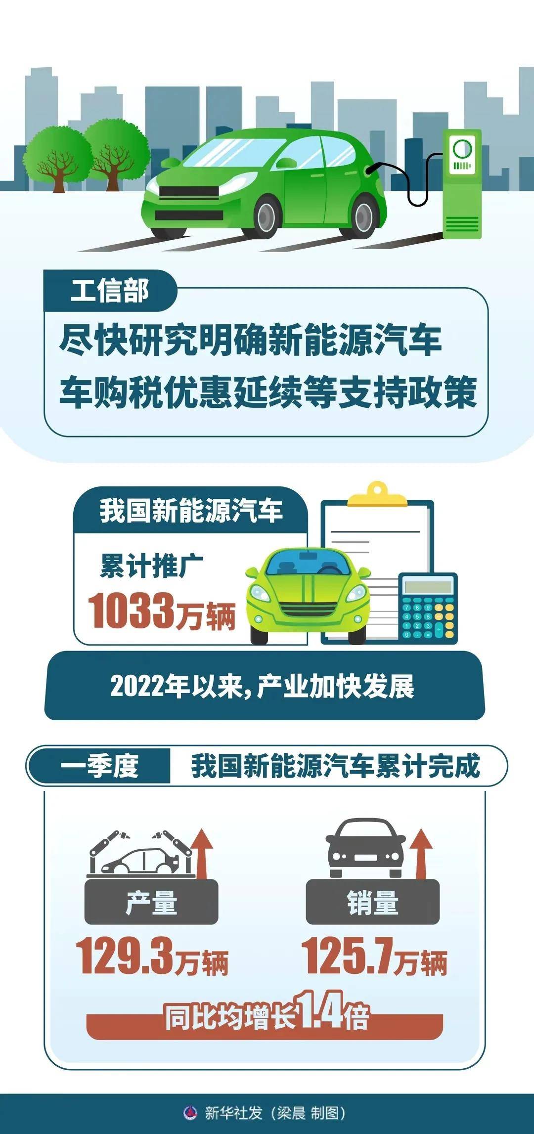 电动汽车市场持续繁荣，政策助力新能源蓬勃发展