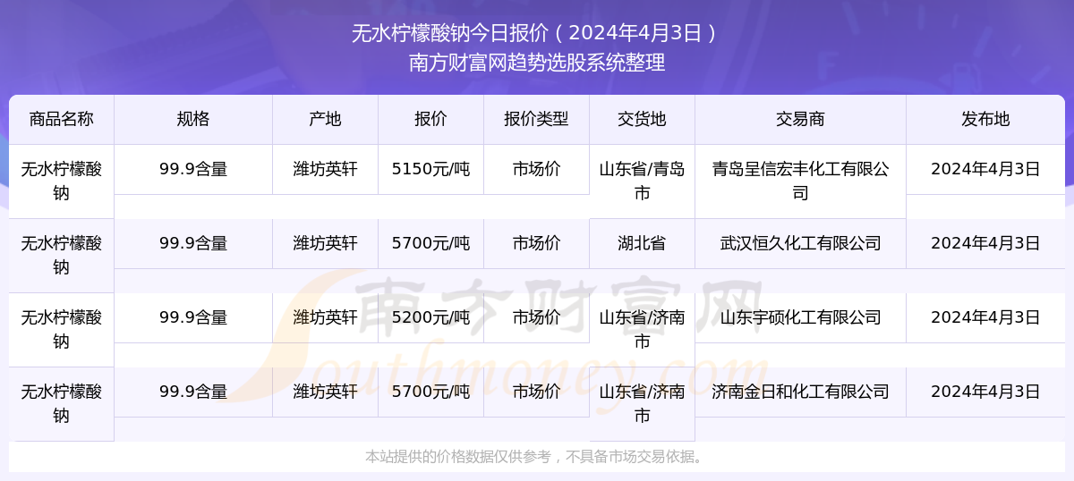 2024新奥天天免费资料53期,工具性能优化策略_新见版21.95.72