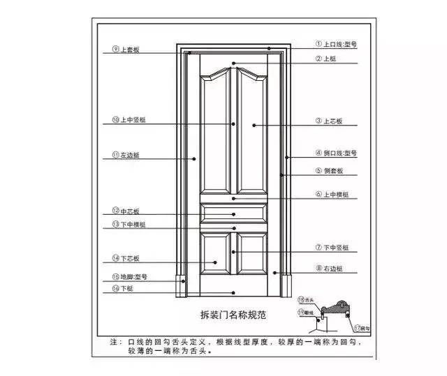 新门内部资料精准大全,设备更新应用说明_智瞳版99.15.07