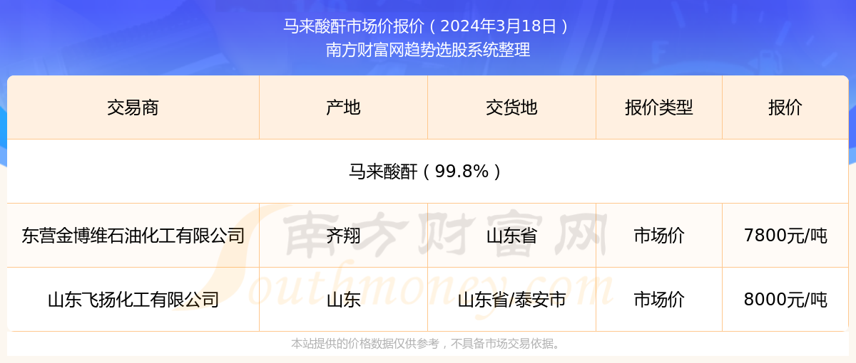 2024新奥精准资料免费大全078期,精准推进科学流程_启航版47.19.08