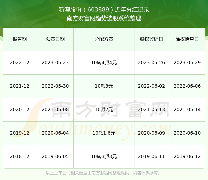 2024年新澳历史开奖记录,落地路径科学优化_远景版68.38.96