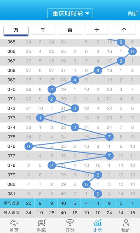 白小姐一肖一码100正确,智慧方案实践执行_优选版52.81.73