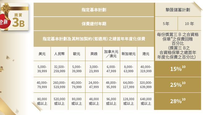 二四六香港资料期期准使用方法,精准路径方案调整_智慧版39.28.71