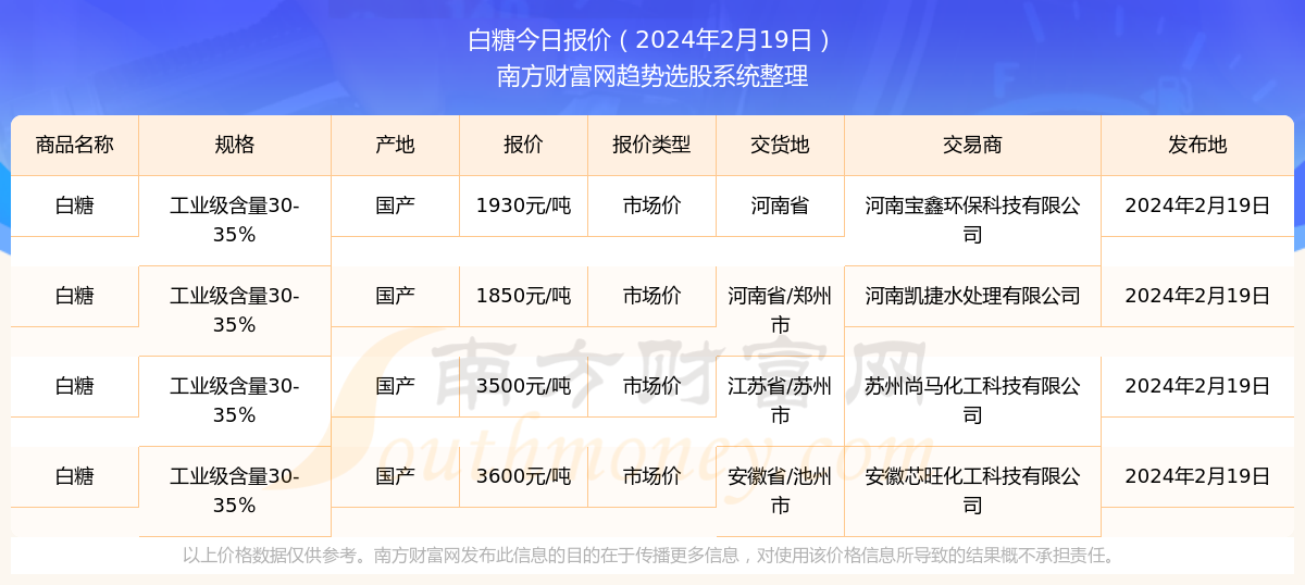 新澳2024年精准资料220期,智能路径优化精准操作_智道版68.71.93