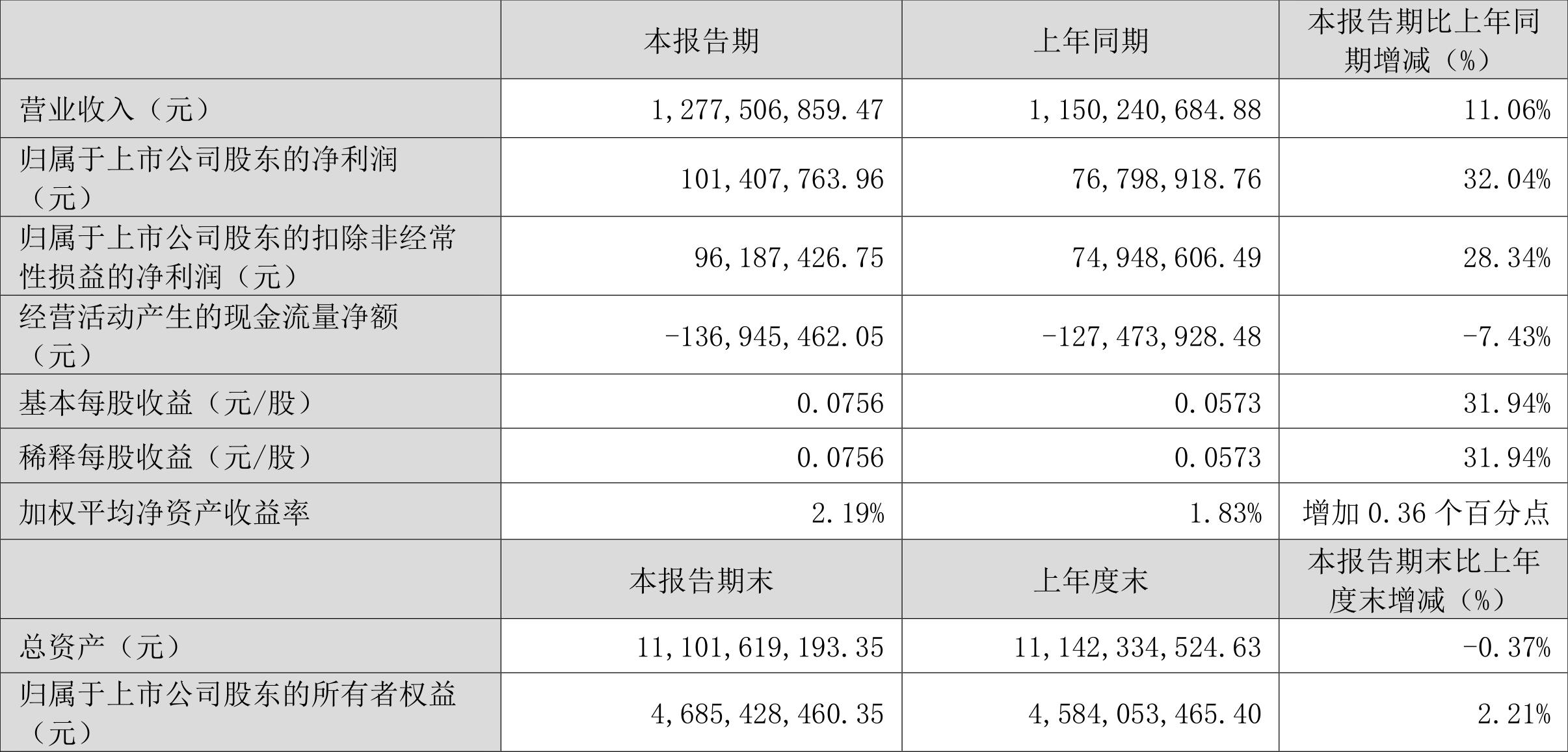 澳门六和彩资料查询2024年免费查询01-32期