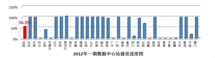 白小姐三肖三期必出一期开奖百度,智慧工具提升模式_星航版68.38.96