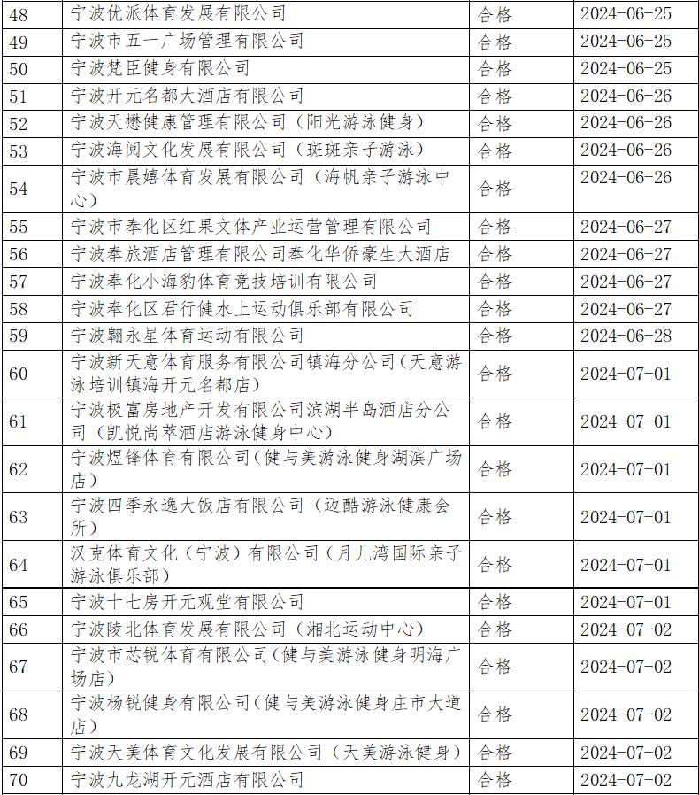 澳门六开奖结果2024开奖记录今晚,精准路径优化方案管理_智乐版64.15.91