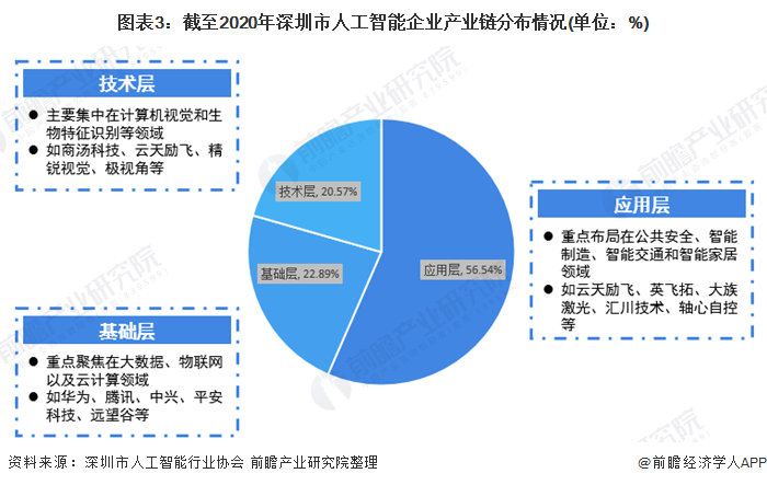 人工智能引领产业革命，新时代产业升级加速改变格局