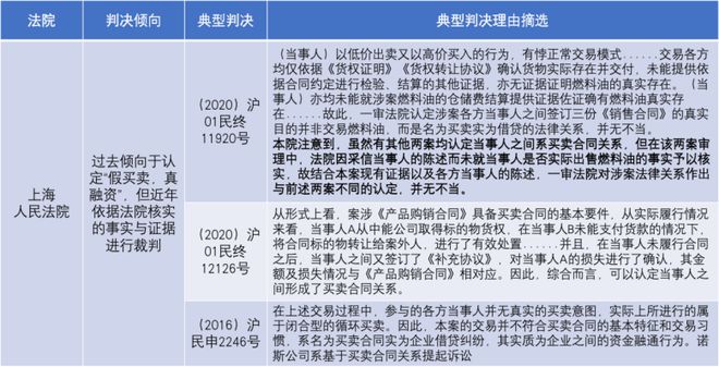 合同法律问题解析，如何判断合同无效？