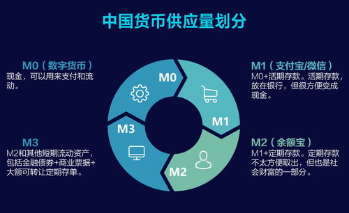 数字货币时代的金融安全监管策略探讨