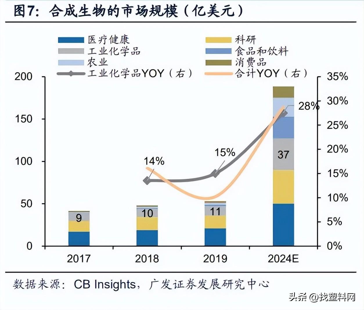 2024年科技初创企业潜力展望