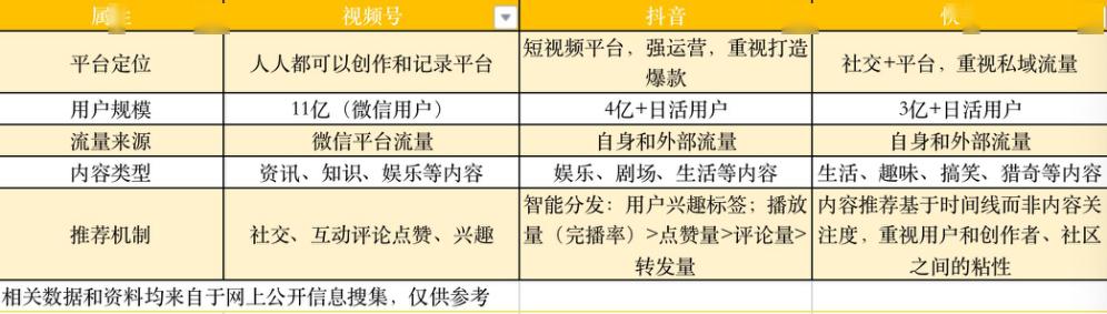 短视频内容平台如何增强用户黏性，提升用户黏性策略探究