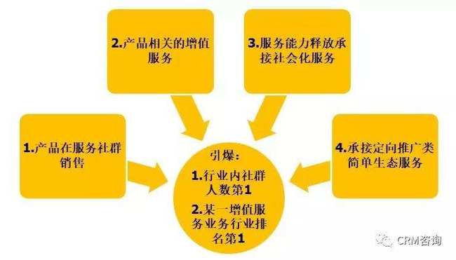 在线教育平台的创新盈利模式探究