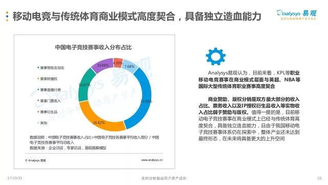 电竞赛事经济发展中的新兴商业模式探析