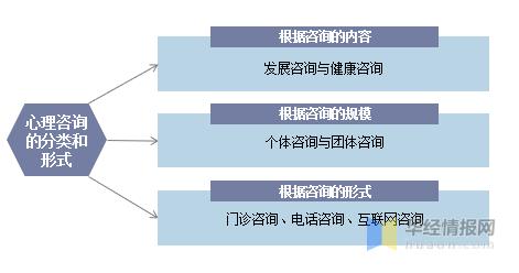 心理咨询行业在线服务模式的发展与革新