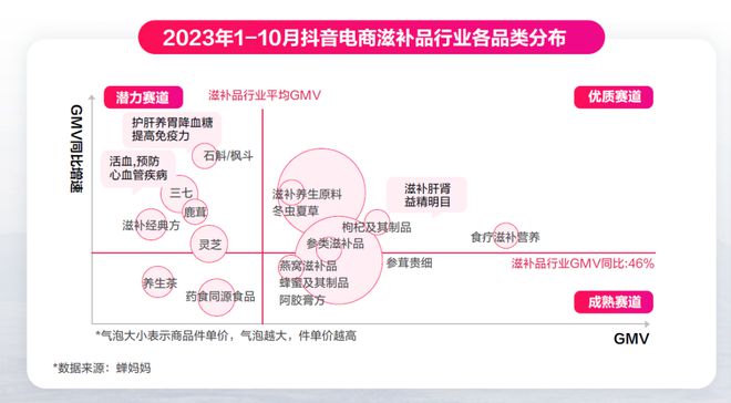 健康食品市场扩展与创新方向探讨