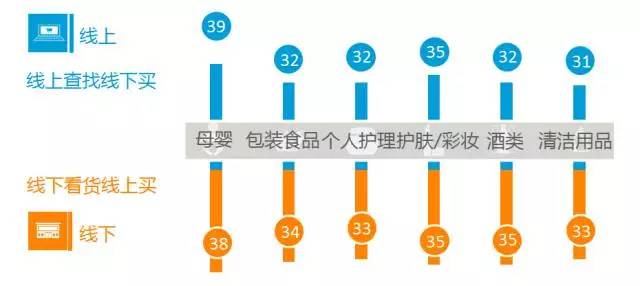 线上线下融合零售实践，打造无缝购物体验新标杆