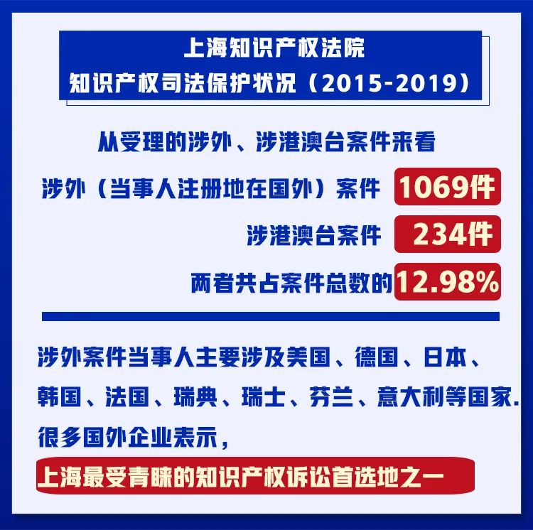 知识产权保护期限的法律规定详解