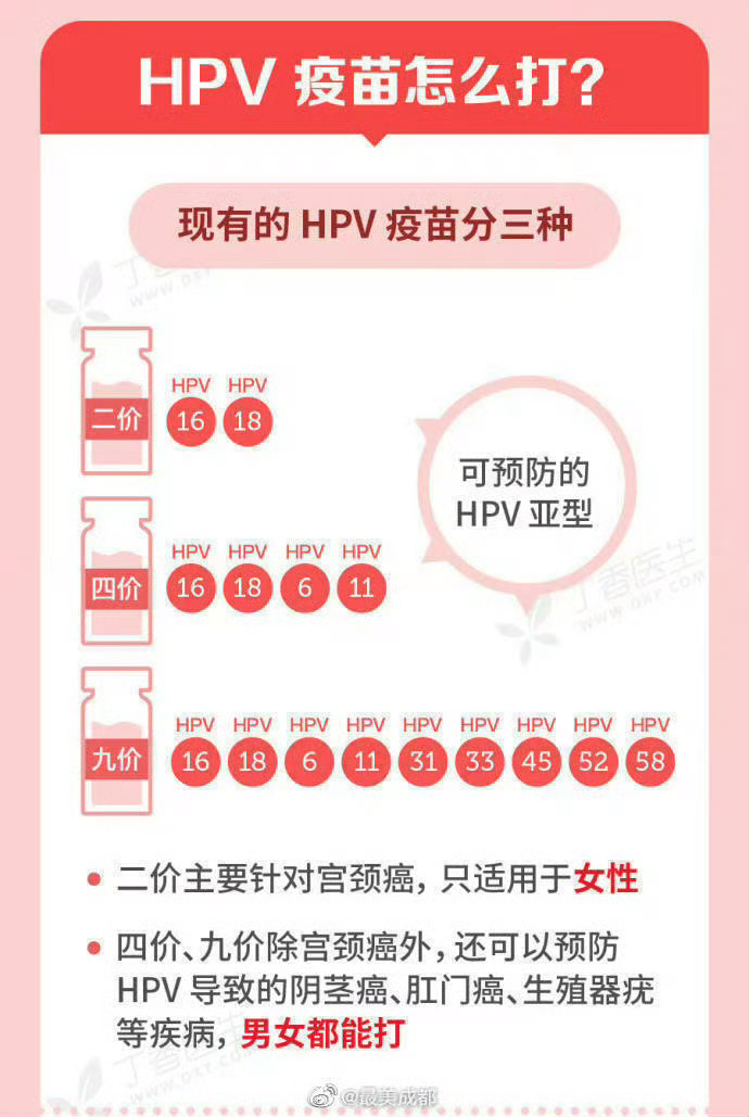 HPV疫苗市场策略的新转变，从女性到男性的市场拓展与挑战