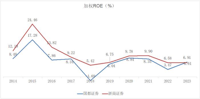 浙商证券关于国都收购进展的最新回应