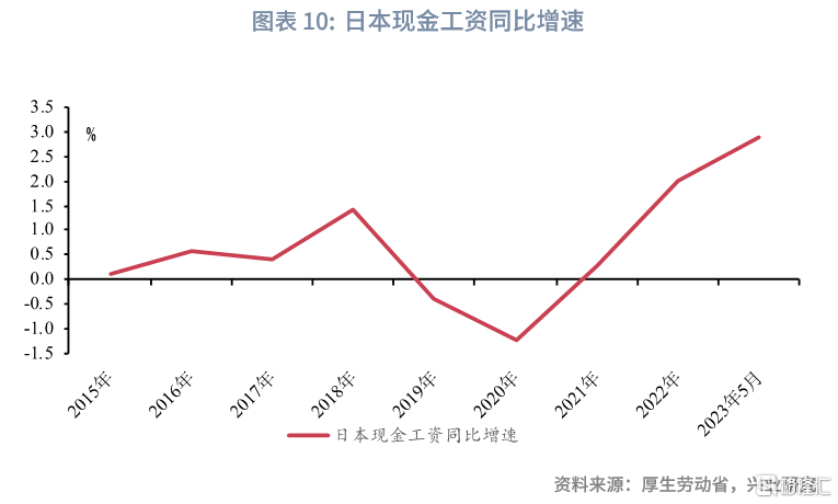 东京秋季尾声通胀加速，成因、影响及未来走势探讨