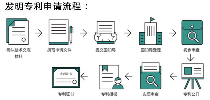 知识产权法专利申请流程与常见问题解析