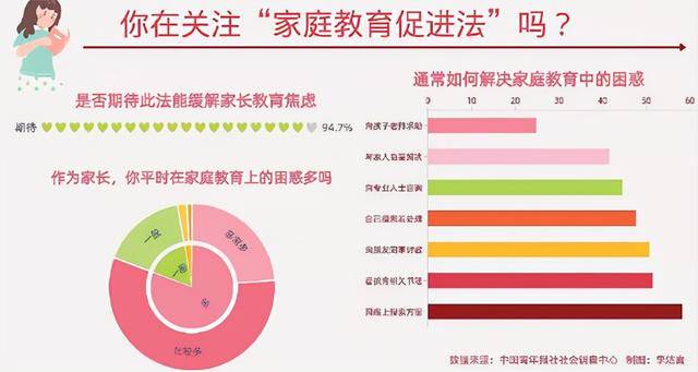 家庭教育促进法的实施及其成效分析