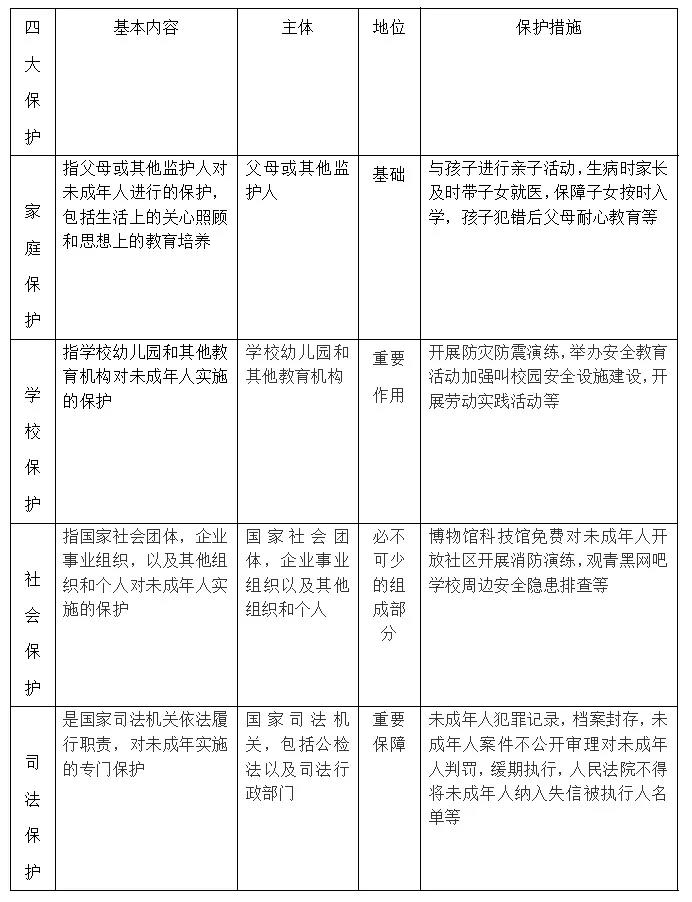 中小学生权益保护法律措施综述