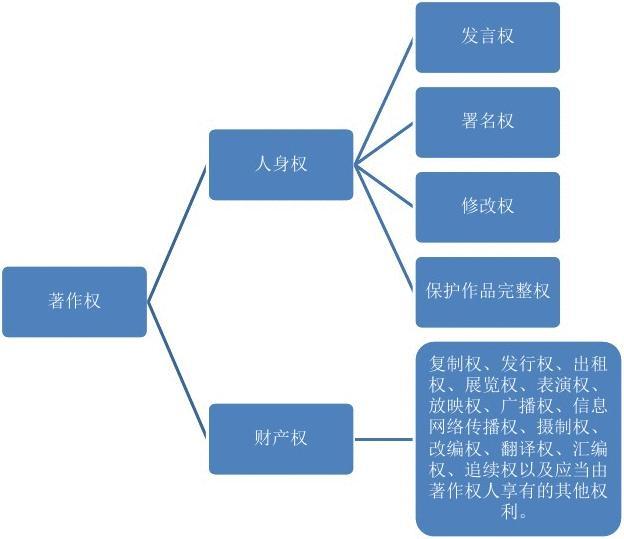 校园知识产权的法律保护机制探究