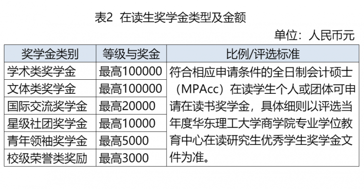 贫困生助学金分配的法律法规解析