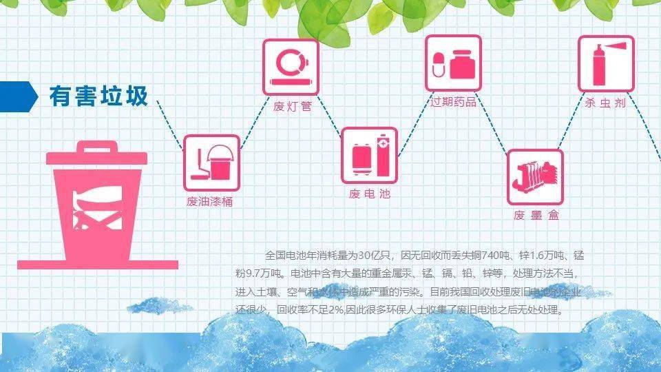 校园垃圾分类教育的法律推进与实施策略