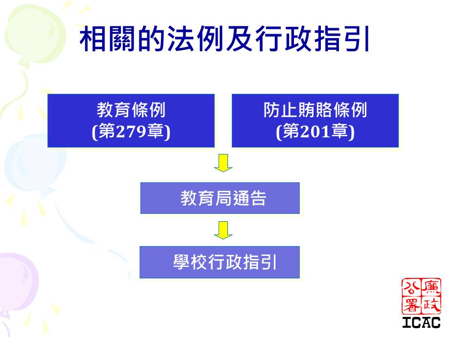 学校采购行为的法律监管与审计探究