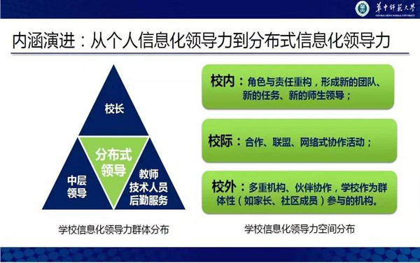 教育信息化加速与智能教学，提升教育质量的新动力